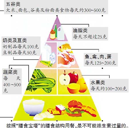 科学膳食与营养搭配