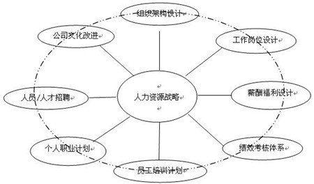 人力资源管理师教材