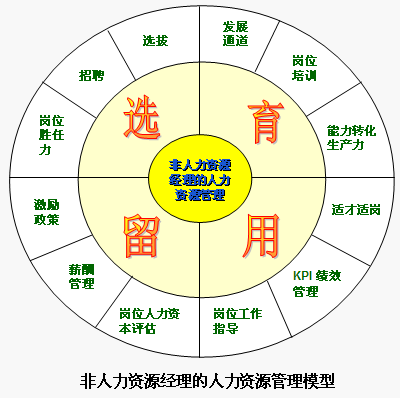 人力资源管理师教材
