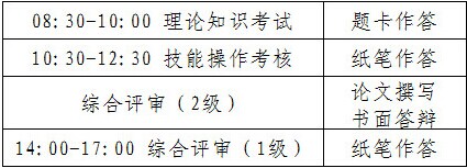 人力资源管理师