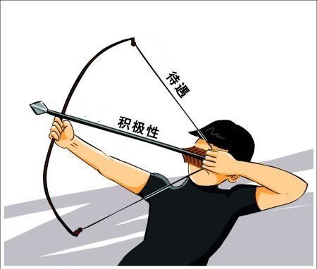人力资源管理师