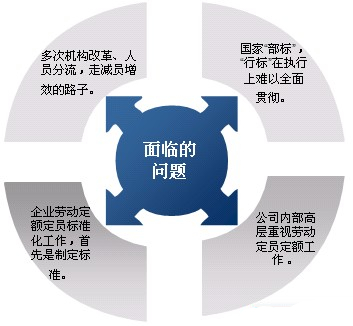 人力资源管理师教材