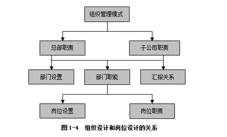 人力资源管理师