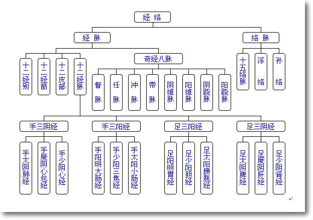 保健按摩师