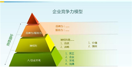 人力资源管理师