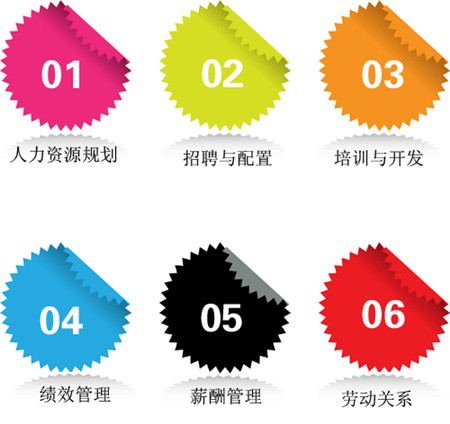  人力资源管理师三级