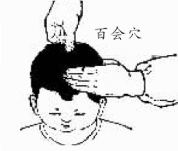 百会穴