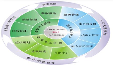 人力资源管理师三级教材