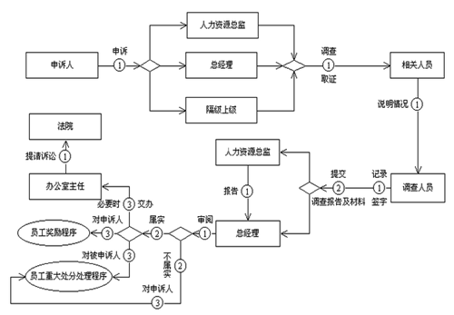 流程图